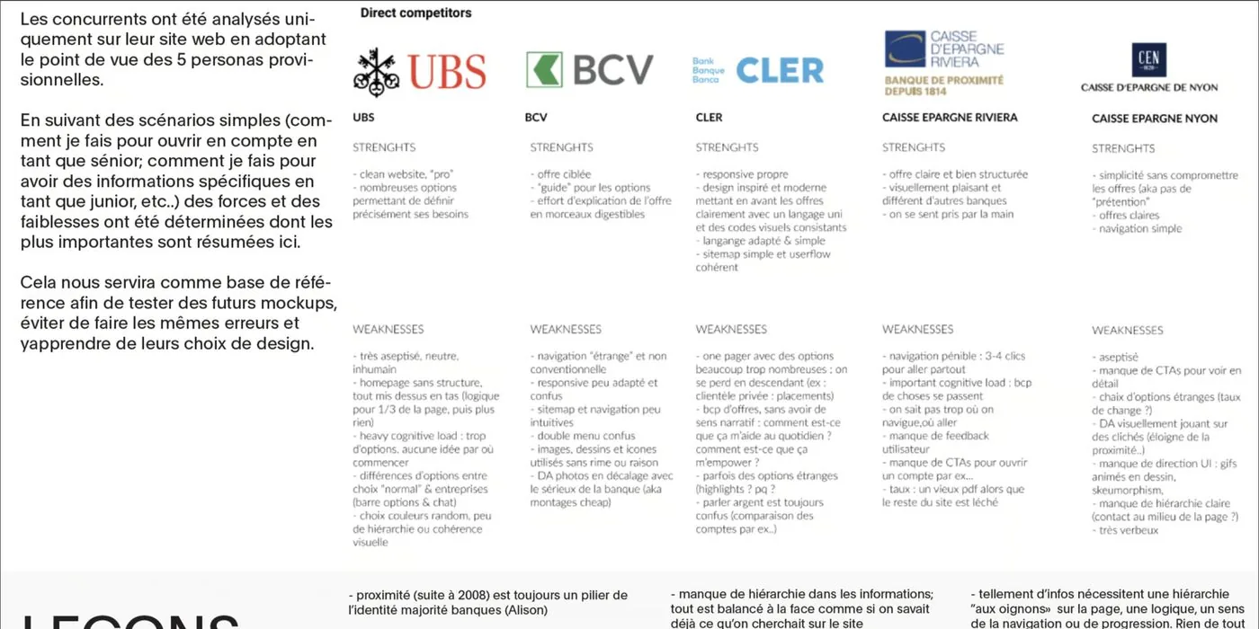 Competitive analysis of five Swiss banks — UBS, BCV, CLER, Caisse d'Épargne Riviera and Nyon — strengths and weaknesses per site