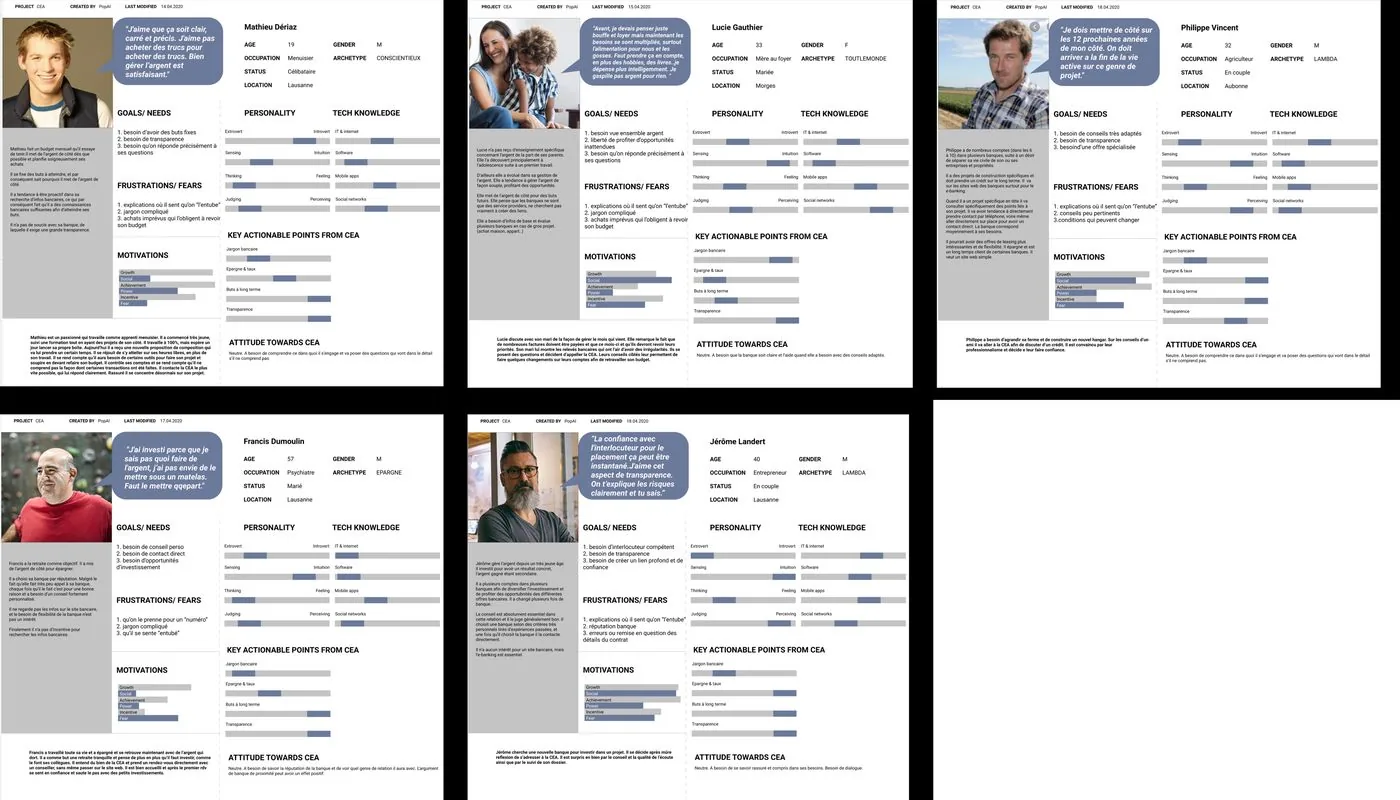 Five CEA personas — Mathieu (student), Lucie (family), Philippe (farmer), Francis (senior saver) and Jérôme (entrepreneur)